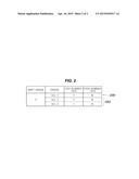 DCT CONTROL METHOD IN CASE OF FAILURE OF WHEEL SPEED SENSOR diagram and image