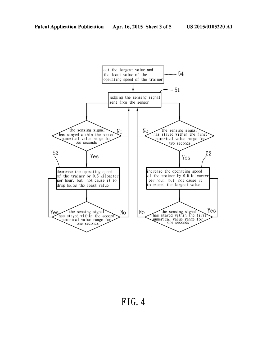 TRAINER CONTROL METHOD AND FITNESS DEVICE USING THE SAME - diagram, schematic, and image 04