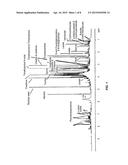 HYDROXY-SPHINGOMYELIN 22:1 AS A BIOMARKER FOR HEALTHY AGING diagram and image