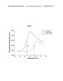 Polypeptide Fragments Comprising Endonuclease Activity and Their Use diagram and image