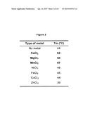 Polypeptide Fragments Comprising Endonuclease Activity and Their Use diagram and image