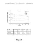 COMBINATION THERAPY COMPRISING TENOFOVIR ALAFENAMIDE HEMIFUMARATE AND     COBICISTAT FOR USE IN THE TREATMENT OF VIRAL INFECTIONS diagram and image