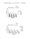 COMBINATIONS OF HISTONE DEACETYLASE INHIBITORS AND IMMUNOMODULATORY DRUGS diagram and image