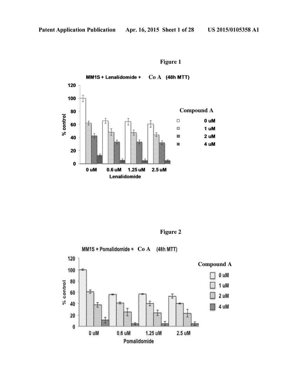 COMBINATIONS OF HISTONE DEACETYLASE INHIBITORS AND IMMUNOMODULATORY DRUGS - diagram, schematic, and image 02