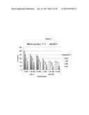 COMBINATIONS OF HISTONE DEACETYLASE INHIBITORS AND IMMUNOMODULATORY DRUGS diagram and image