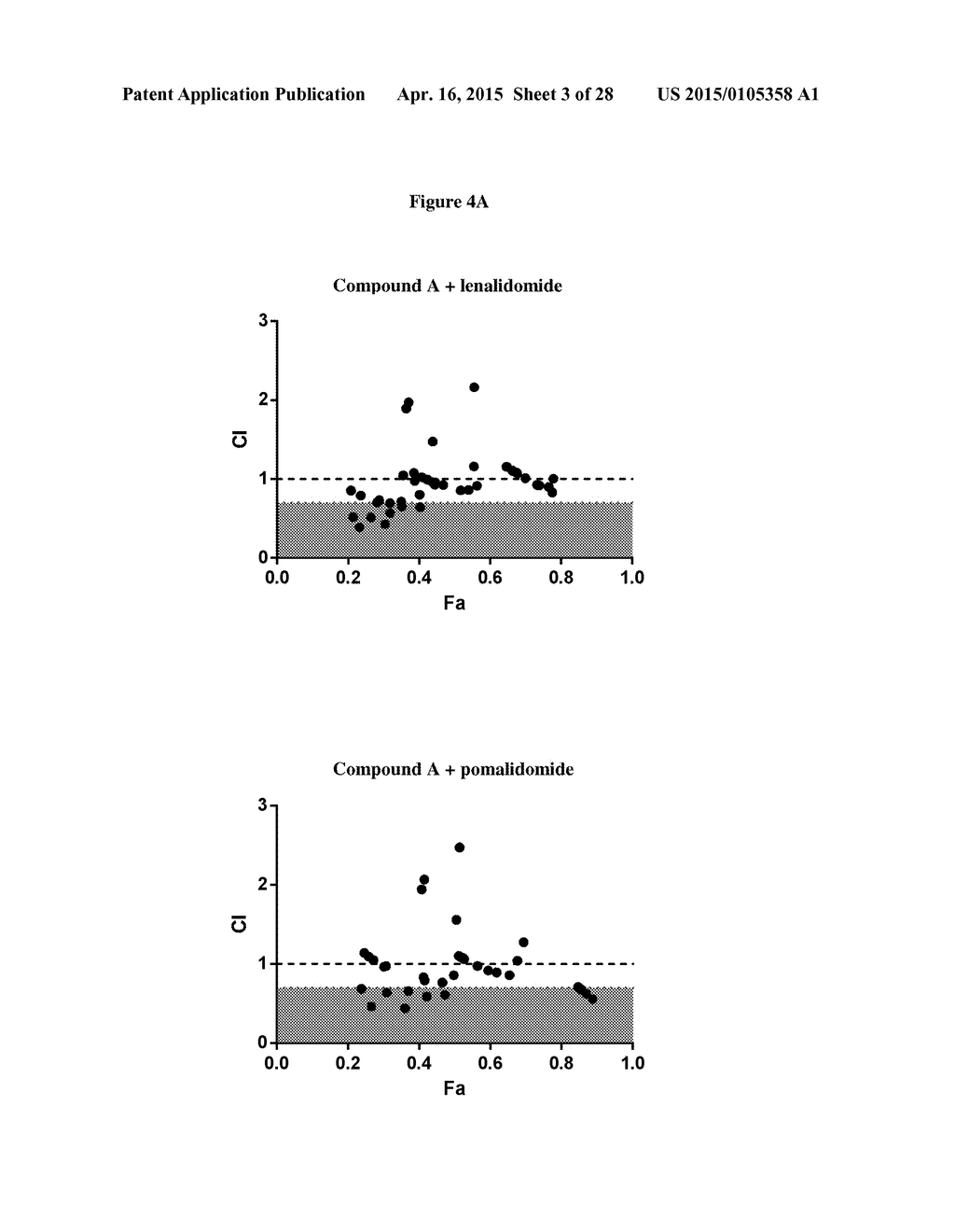 COMBINATIONS OF HISTONE DEACETYLASE INHIBITORS AND IMMUNOMODULATORY DRUGS - diagram, schematic, and image 04