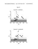 COMBINATIONS OF HISTONE DEACETYLASE INHIBITORS AND IMMUNOMODULATORY DRUGS diagram and image