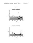 COMBINATIONS OF HISTONE DEACETYLASE INHIBITORS AND IMMUNOMODULATORY DRUGS diagram and image