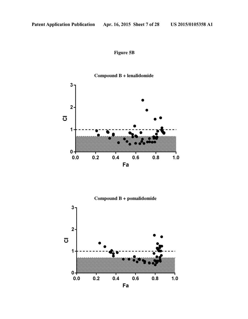 COMBINATIONS OF HISTONE DEACETYLASE INHIBITORS AND IMMUNOMODULATORY DRUGS - diagram, schematic, and image 08