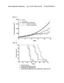 COMBINATIONS OF HISTONE DEACETYLASE INHIBITORS AND IMMUNOMODULATORY DRUGS diagram and image