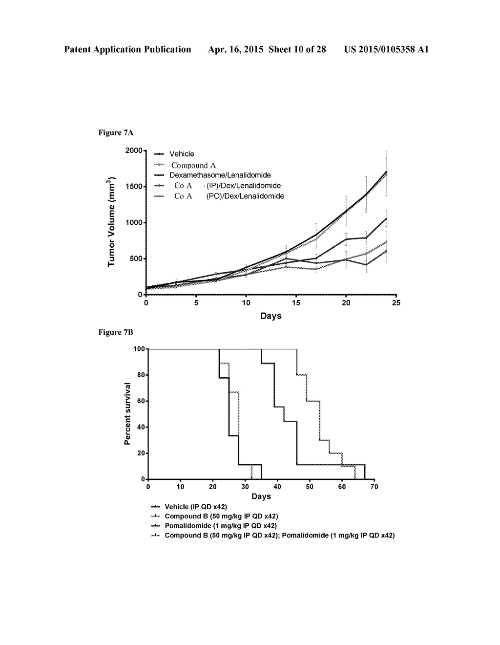 COMBINATIONS OF HISTONE DEACETYLASE INHIBITORS AND IMMUNOMODULATORY DRUGS - diagram, schematic, and image 11