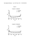 COMBINATIONS OF HISTONE DEACETYLASE INHIBITORS AND IMMUNOMODULATORY DRUGS diagram and image