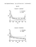 COMBINATIONS OF HISTONE DEACETYLASE INHIBITORS AND IMMUNOMODULATORY DRUGS diagram and image