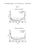 COMBINATIONS OF HISTONE DEACETYLASE INHIBITORS AND IMMUNOMODULATORY DRUGS diagram and image