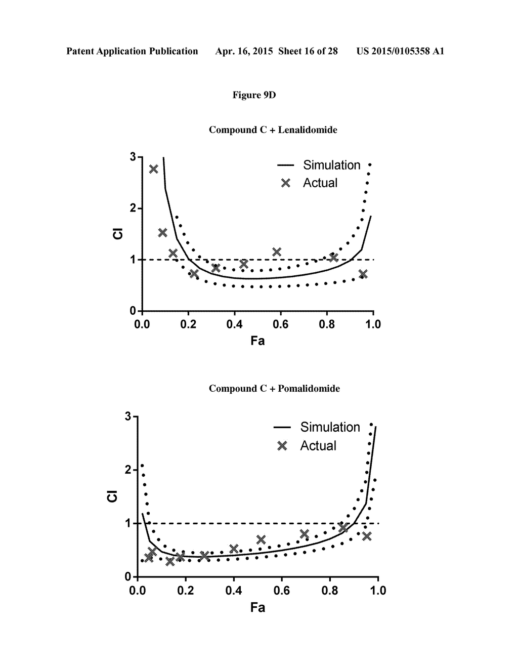 COMBINATIONS OF HISTONE DEACETYLASE INHIBITORS AND IMMUNOMODULATORY DRUGS - diagram, schematic, and image 17