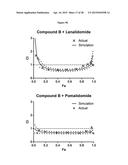 COMBINATIONS OF HISTONE DEACETYLASE INHIBITORS AND IMMUNOMODULATORY DRUGS diagram and image