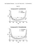 COMBINATIONS OF HISTONE DEACETYLASE INHIBITORS AND IMMUNOMODULATORY DRUGS diagram and image