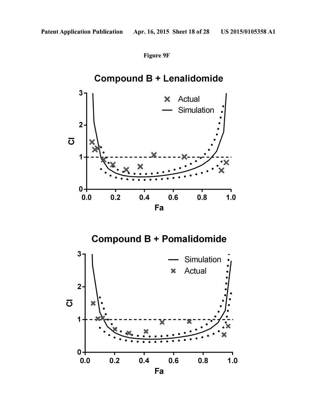 COMBINATIONS OF HISTONE DEACETYLASE INHIBITORS AND IMMUNOMODULATORY DRUGS - diagram, schematic, and image 19