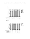 COMBINATIONS OF HISTONE DEACETYLASE INHIBITORS AND IMMUNOMODULATORY DRUGS diagram and image