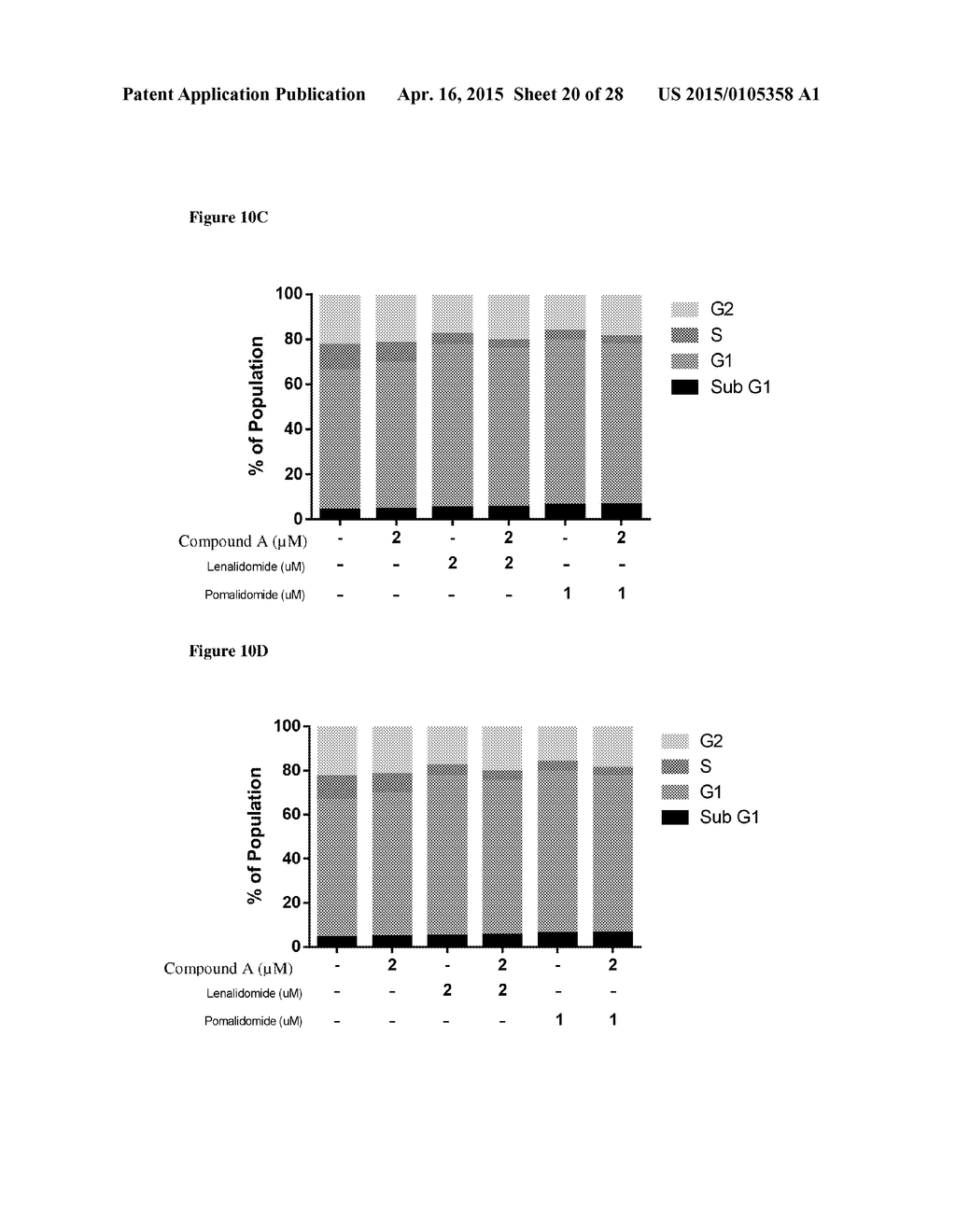 COMBINATIONS OF HISTONE DEACETYLASE INHIBITORS AND IMMUNOMODULATORY DRUGS - diagram, schematic, and image 21