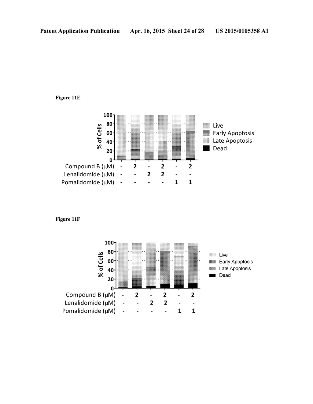 COMBINATIONS OF HISTONE DEACETYLASE INHIBITORS AND IMMUNOMODULATORY DRUGS - diagram, schematic, and image 25