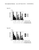 COMBINATIONS OF HISTONE DEACETYLASE INHIBITORS AND IMMUNOMODULATORY DRUGS diagram and image