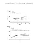 COMBINATIONS OF HISTONE DEACETYLASE INHIBITORS AND IMMUNOMODULATORY DRUGS diagram and image