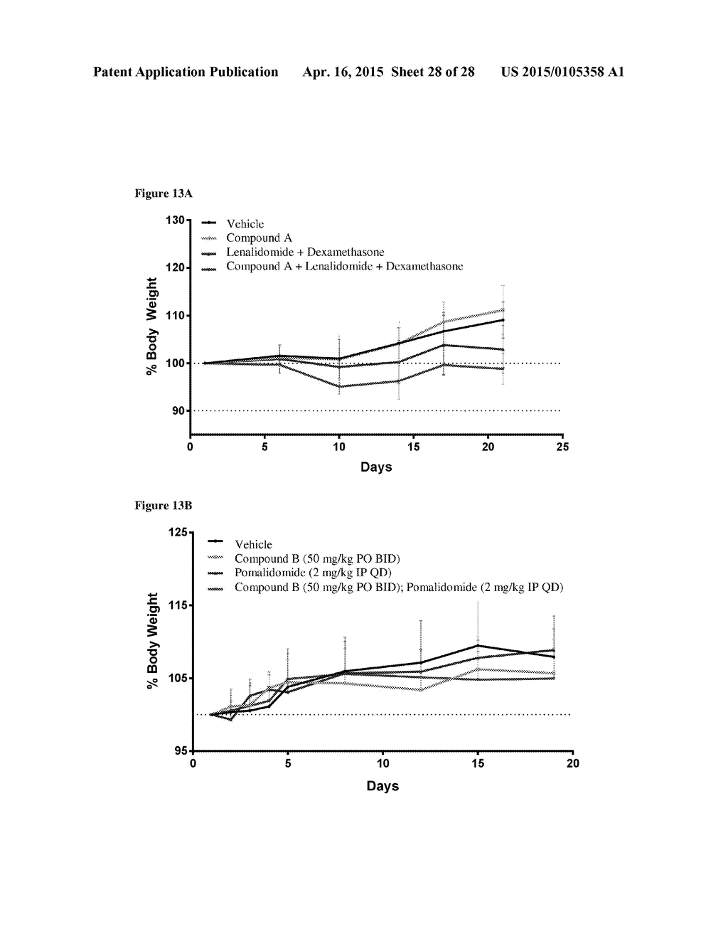 COMBINATIONS OF HISTONE DEACETYLASE INHIBITORS AND IMMUNOMODULATORY DRUGS - diagram, schematic, and image 29