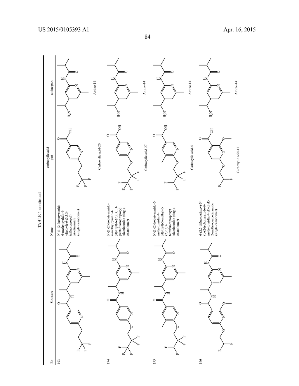 AMIDE DERIVATIVES AS TTX-S BLOCKERS - diagram, schematic, and image 85