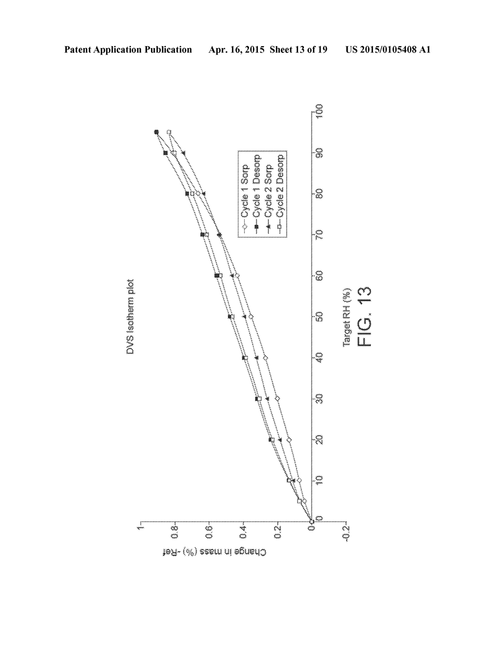 CRYSTALLINE Pl3 KINASE INHIBITORS - diagram, schematic, and image 14