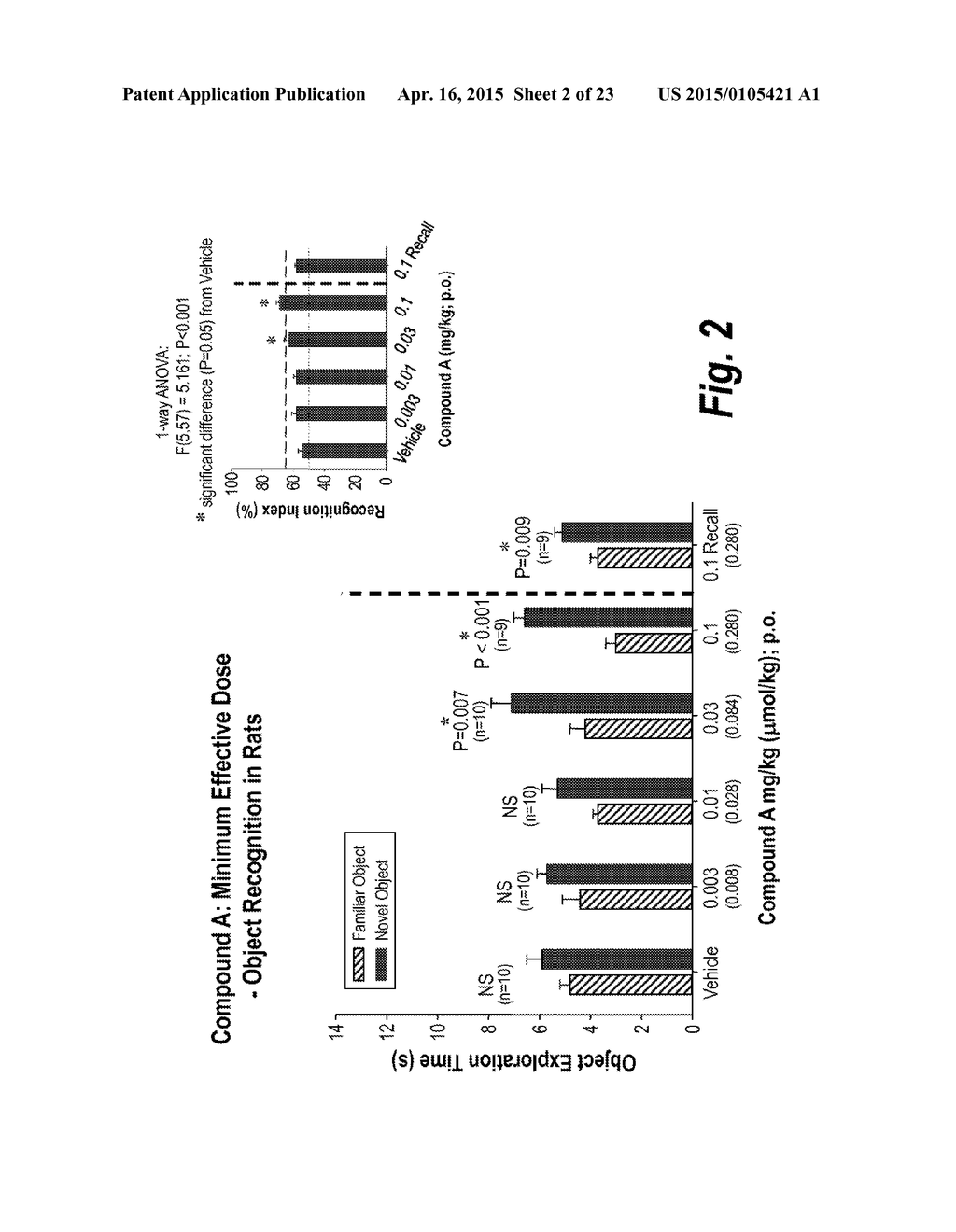 PREPARATION AND THERAPEUTIC APPLICATIONS OF     (2S,3R)-N-2-((3-PYRIDINYL)METHYL)-1-AZABICYCLO[2.2.2]OCT-3-YL)-3,5-DIFLUO-    ROBENZAMIDE - diagram, schematic, and image 03