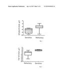 BIOMARKERS FOR IAP INHIBITOR THERAPY diagram and image