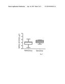 BIOMARKERS FOR IAP INHIBITOR THERAPY diagram and image