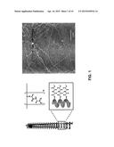 METHOD FOR THE PREPARATION OF HIGH MOLECULAR WEIGHT OLIGO(ALKYLENE GLYCOL)     FUNCTIONALIZED POLYISOCYANOPEPTIDES diagram and image