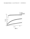 METHOD FOR THE PREPARATION OF HIGH MOLECULAR WEIGHT OLIGO(ALKYLENE GLYCOL)     FUNCTIONALIZED POLYISOCYANOPEPTIDES diagram and image