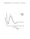 METHOD FOR THE PREPARATION OF HIGH MOLECULAR WEIGHT OLIGO(ALKYLENE GLYCOL)     FUNCTIONALIZED POLYISOCYANOPEPTIDES diagram and image