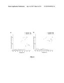 METHOD FOR THE PREPARATION OF HIGH MOLECULAR WEIGHT OLIGO(ALKYLENE GLYCOL)     FUNCTIONALIZED POLYISOCYANOPEPTIDES diagram and image