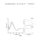 METHOD FOR THE PREPARATION OF HIGH MOLECULAR WEIGHT OLIGO(ALKYLENE GLYCOL)     FUNCTIONALIZED POLYISOCYANOPEPTIDES diagram and image