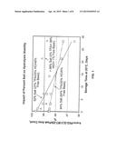 ACID SALT FORMS OF POLYMER-DRUG CONJUGATES AND ALKOXYLATION METHODS diagram and image