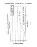 ACID SALT FORMS OF POLYMER-DRUG CONJUGATES AND ALKOXYLATION METHODS diagram and image