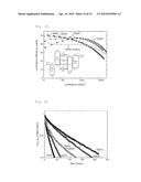 ORGANIC LIGHT-EMITTING DEVICE, AND LIGHT-EMITTING MATERIAL AND COMPOUND     USED THEREFOR diagram and image