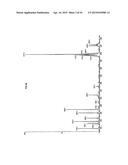 FATTY ACID TREATMENT FOR CARDIAC PATIENTS diagram and image