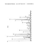 FATTY ACID TREATMENT FOR CARDIAC PATIENTS diagram and image