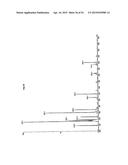 FATTY ACID TREATMENT FOR CARDIAC PATIENTS diagram and image