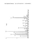 FATTY ACID TREATMENT FOR CARDIAC PATIENTS diagram and image