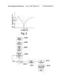 RADIOFREQUENCY AMPLIFIER IMPEDANCE OPTIMIZATION diagram and image