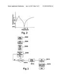 RADIOFREQUENCY AMPLIFIER IMPEDANCE OPTIMIZATION diagram and image