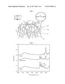 FIBER-REINFORCED HYDROGEL COMPOSITES AND METHODS OF FORMING     FIBER-REINFORCED HYDROGEL COMPOSITES diagram and image