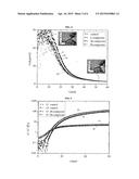 FIBER-REINFORCED HYDROGEL COMPOSITES AND METHODS OF FORMING     FIBER-REINFORCED HYDROGEL COMPOSITES diagram and image