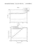 FIBER-REINFORCED HYDROGEL COMPOSITES AND METHODS OF FORMING     FIBER-REINFORCED HYDROGEL COMPOSITES diagram and image